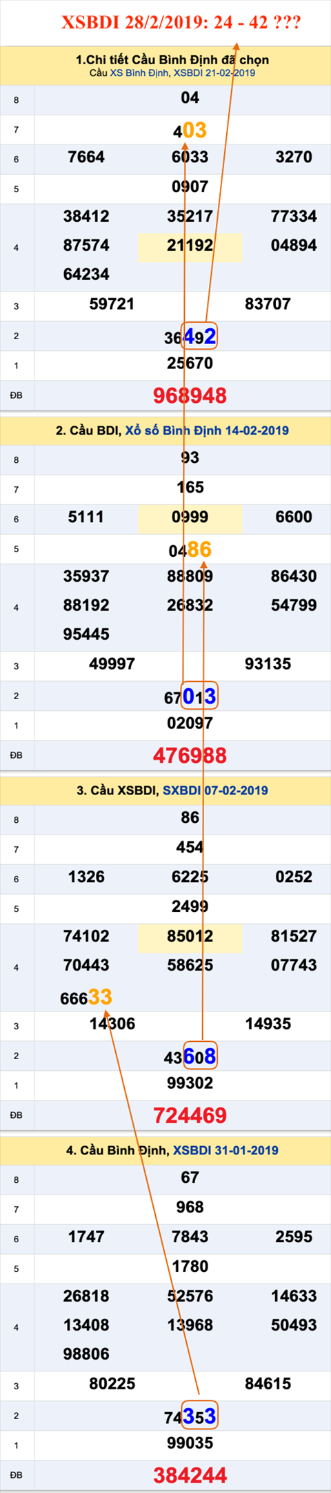 Tham khao an so XSBDI 28-2-2019